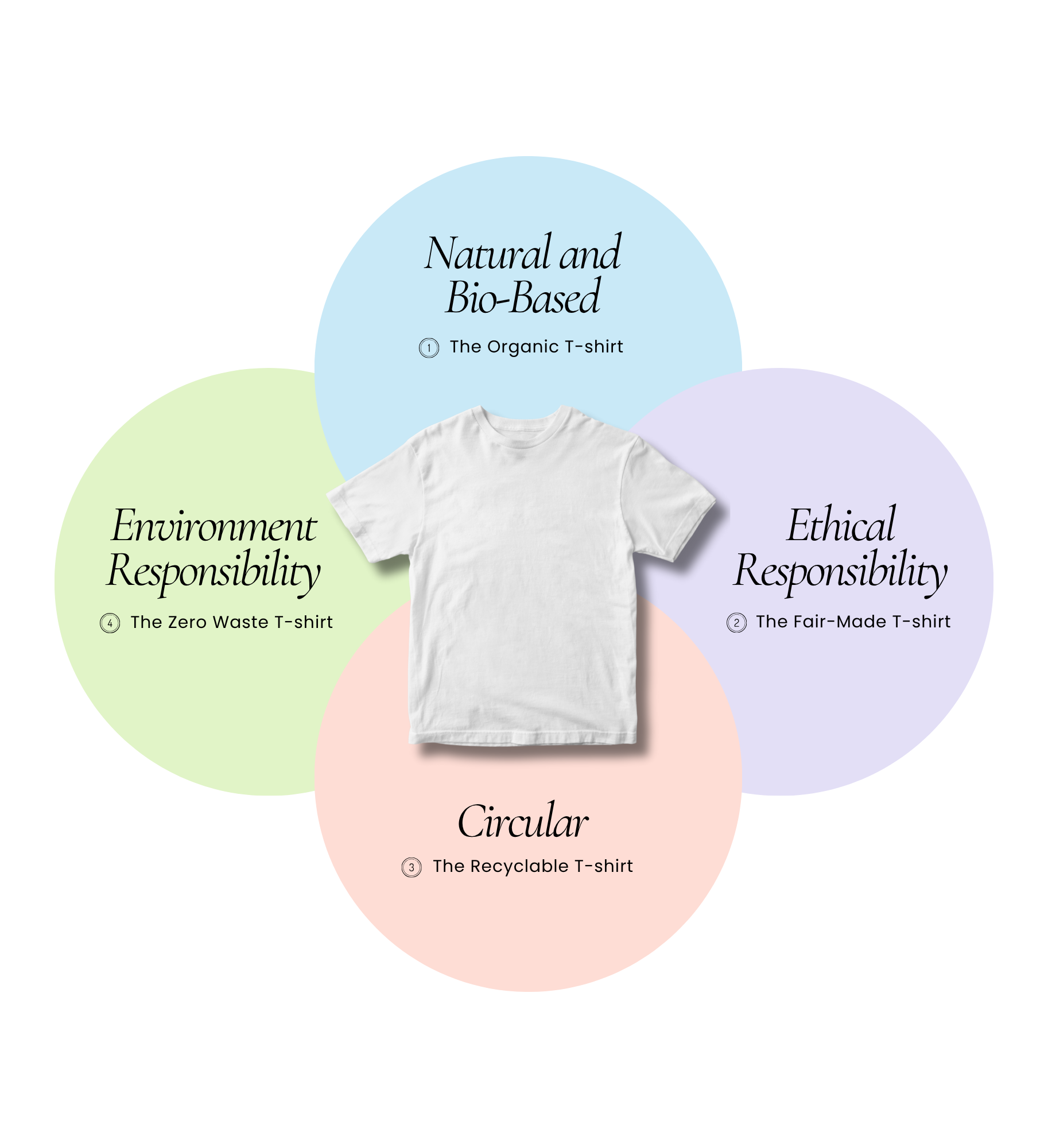 The sustainable t-shirt cookbook